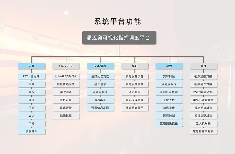 2. 系統(tǒng)平臺功能.jpg